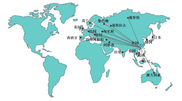 分銷商